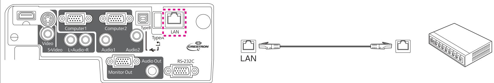 EPSON EB-93H - Connexion d'un câble LAN (EB-93 uniquement) - 1