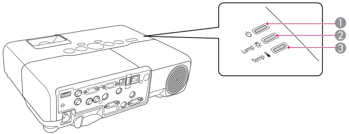 EPSON EB-93H - Signification des témoins - 1