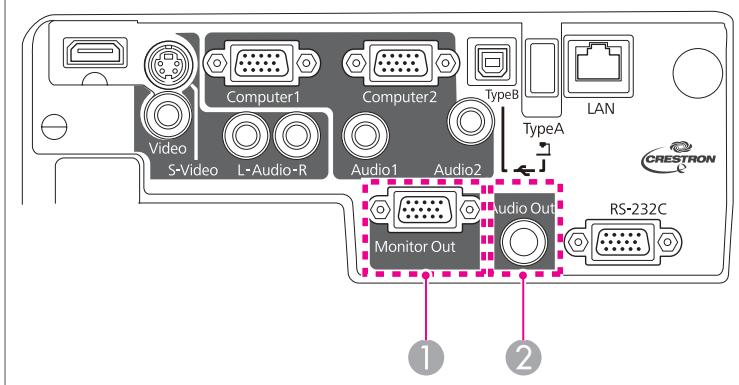EPSON EB-93H - Connexion d'un équipement externe - 1