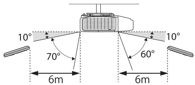 EPSON EB-D6250 - Attention - 4