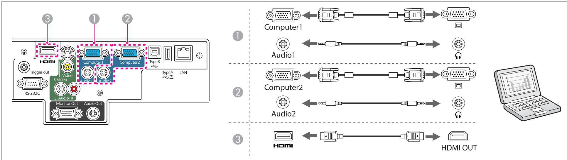 EPSON EB-D6250 - Connexion d'un ordinateur - 1