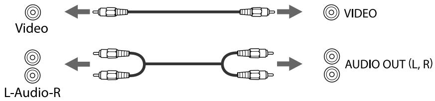 EPSON EB-D6250 - Connexion de sources d'images - 2