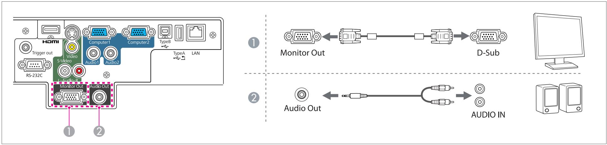 EPSON EB-D6250 - Connexion de périphériques externes - 1