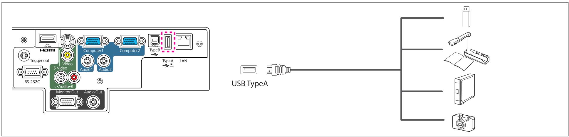 EPSON EB-D6250 - Connexion de périphériques USB - 1