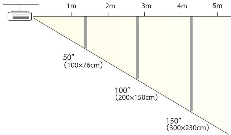 EPSON EB-D6250 - Taille de l'écran et distance de projection approximative - 3