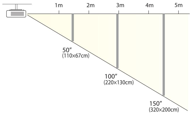 EPSON EB-D6250 - Taille de l'écran et distance de projection approximative - 2