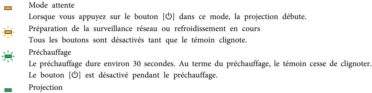 EPSON EB-D6250 - Signification des témoins - 2