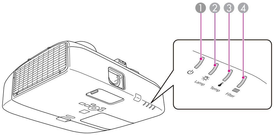 EPSON EB-D6250 - Signification des témoins - 1