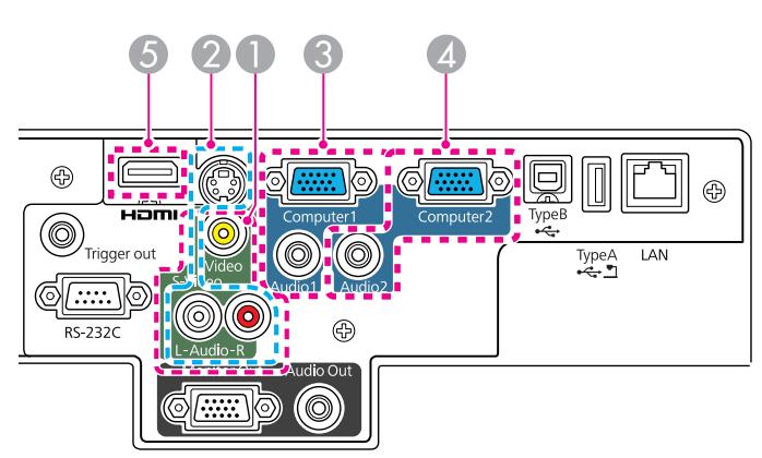 EPSON EB-D6250 - Connexion de sources d'images - 1