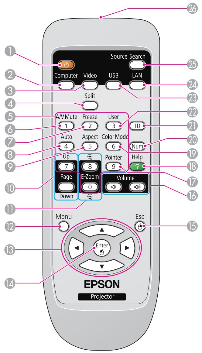 EPSON EB-D6250 - Attention - 4