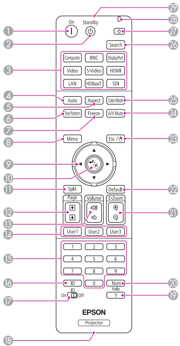 EPSON EB-G6050W - Télécommande - 1