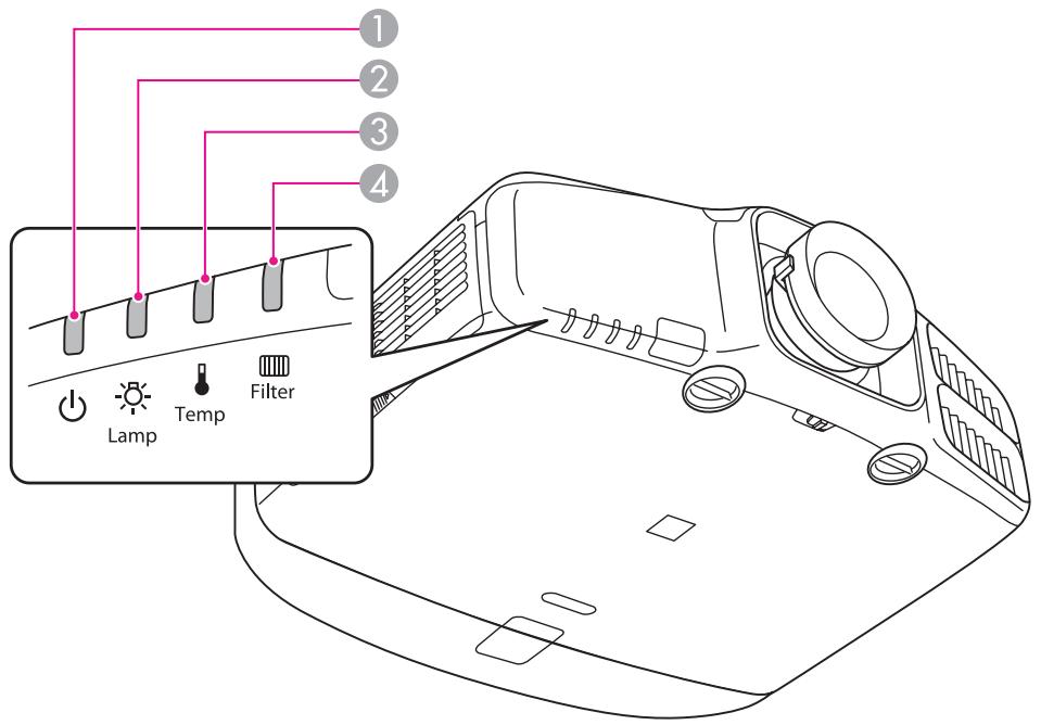 EPSON EB-G6050W - Signification des témoins - 1