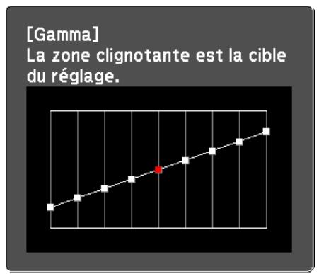 EPSON EB-G6050W - Réglage du gamma - 4
