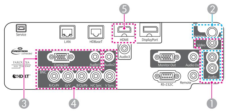 EPSON EB-G6050W - Connexion de sources d’images - 1