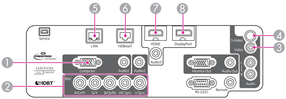 EPSON EB-G6050W - Passage à l'image cible à l'aide de la télécommande - 1