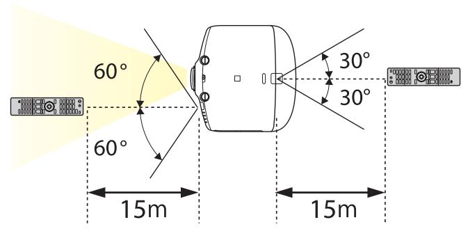 EPSON EB-G6450WU - Attention - 3