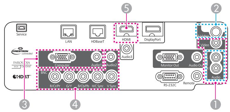 EPSON EB-G6450WU - Connexion de sources d'images - 1