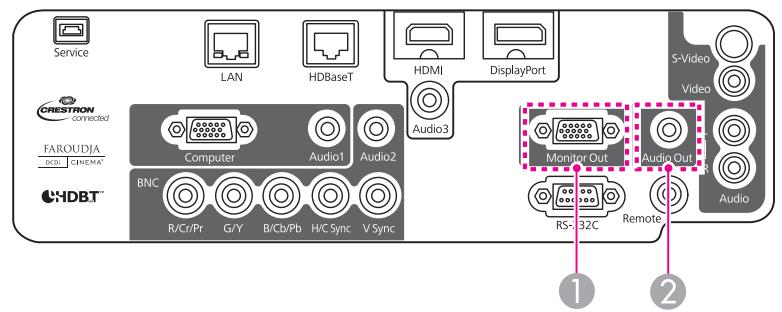 EPSON EB-G6450WU - Connexion d'un équipement externe - 1