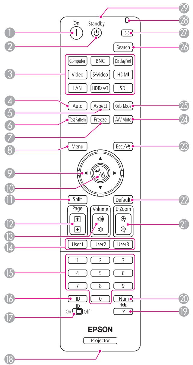 EPSON EB-G6450WU - Introduction - 7