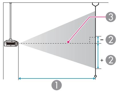 EPSON EB-G6450WU - Distance de projection (pour le modèle EB-G6750WU/EB-G6650WU/EB-G6550WU/EB-G6450WU/EB-G6250W/EB-G6050W) - 2