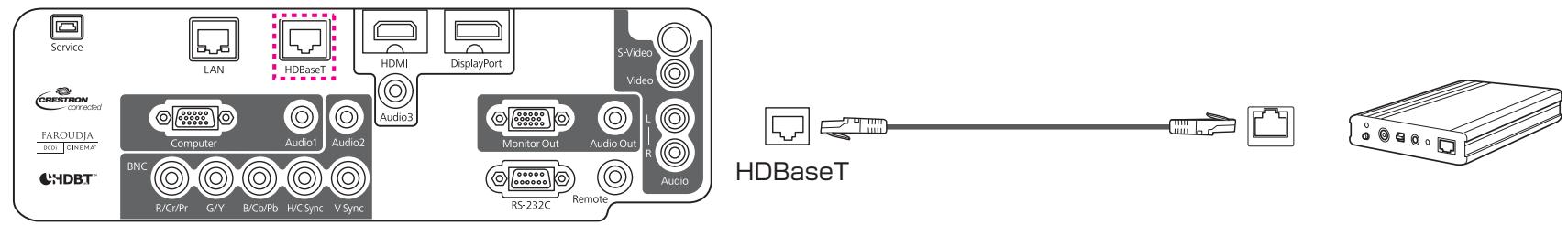 EPSON EB-G6450WU - Connexion d'un HDBaseT Transmitter (EB-G6750WU uniquement) - 1