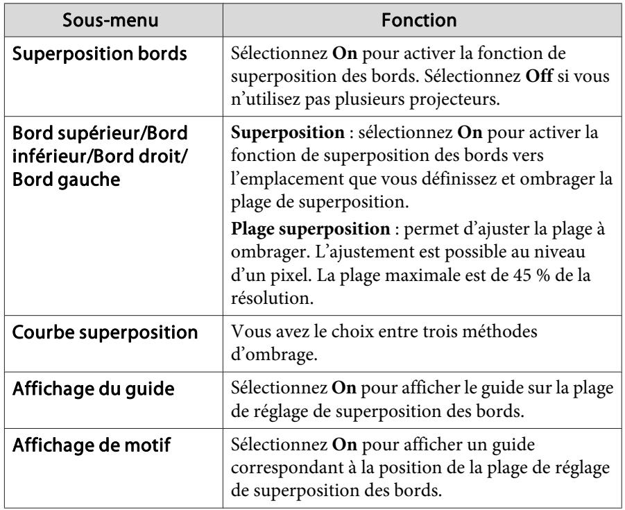 EPSON EB-G6450WU - Superposition des bords - 2