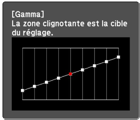 EPSON EB-G6450WU - Réglage du Gamma - 4