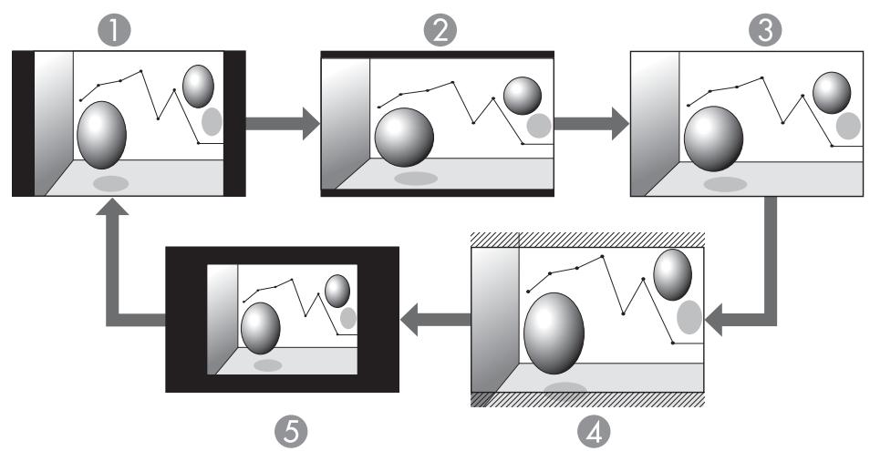 EPSON EB-X11 - Modification du rapport L/H - 1