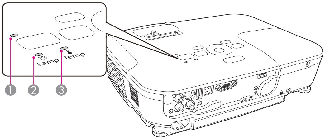EPSON EB-X11 - Signification des témoins - 1