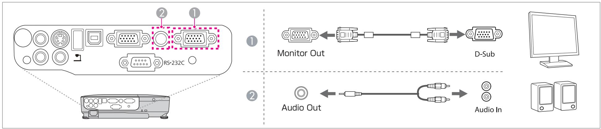 EPSON EB-X11 - Connexion d'un équipement externe (EB-S12/EB-X11/EB-S11 uniquement) - 1