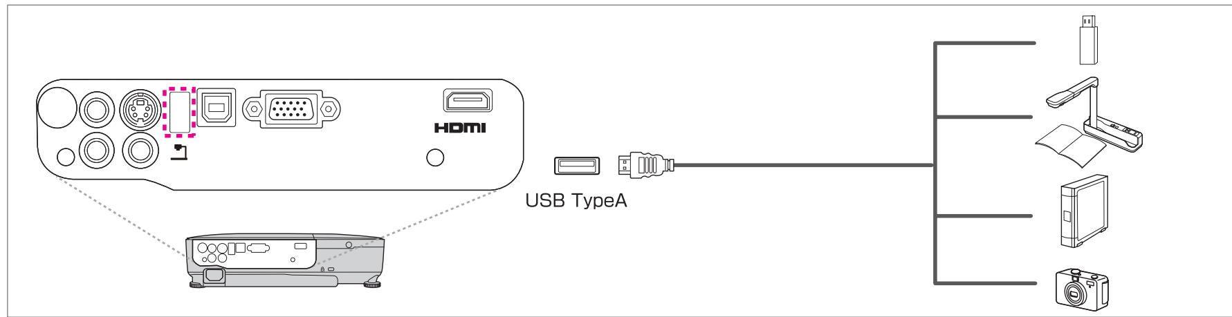 EPSON EB-X11 - Connexion de périphériques USB - 1