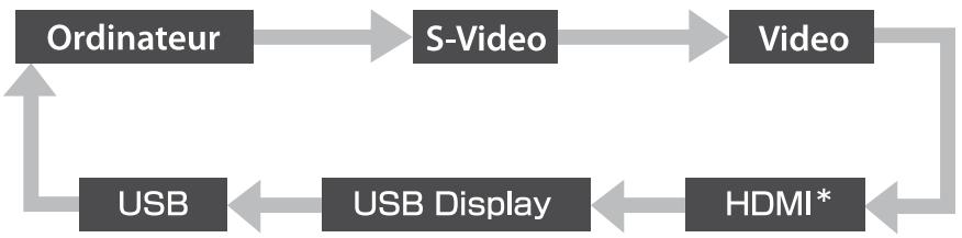 EPSON EB-X11 - Détection automatique des signaux d'entrée et modification de l'image projetée (Recherche de source) - 3