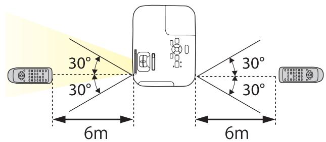 EPSON EB-X12 - Attention - 2
