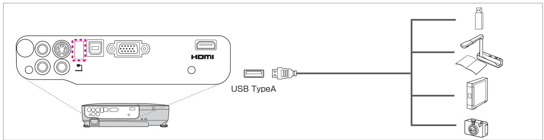 EPSON EB-X12 - Connexion de périphériques USB - 1