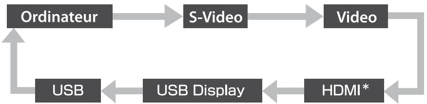 EPSON EB-X12 - Détection automatique des signaux d'entrée et modification de l'image projetée (recherche de source) - 2