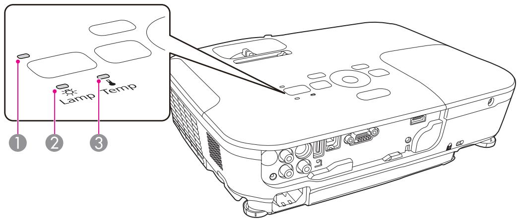 EPSON EB-X12 - Signification des témoins - 1