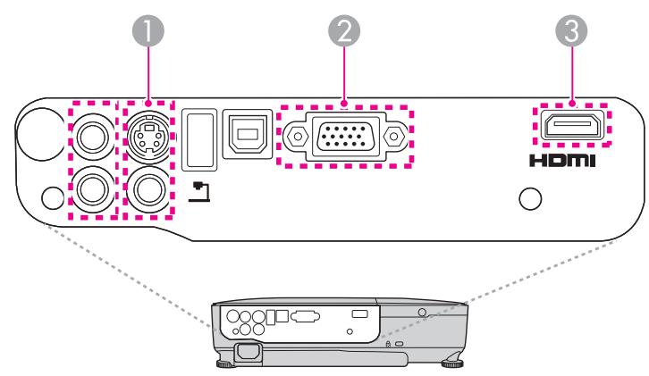 EPSON EB-X12 - Connexion de sources d’images - 1