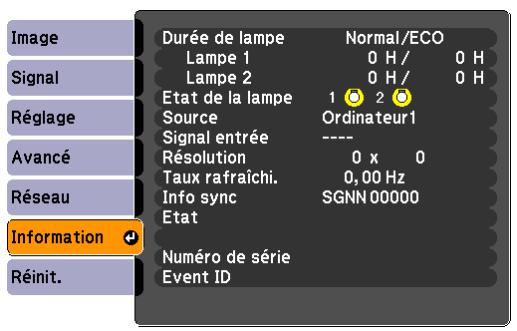 Image Signal Réglage Avancé Réseau Information Réinit. Durée de lampe Normal/ECO Lampe 1 0 H / 0 H Lampe 2 0 H / 0 H Etat de la lampe 1 2 Source Ordinateur1 Signal entrée ---- Résolution 0 x 0 Taux rafraîchi. 0,00 Hz Info sync SGNN 00000 Etat Numéro de série Event ID