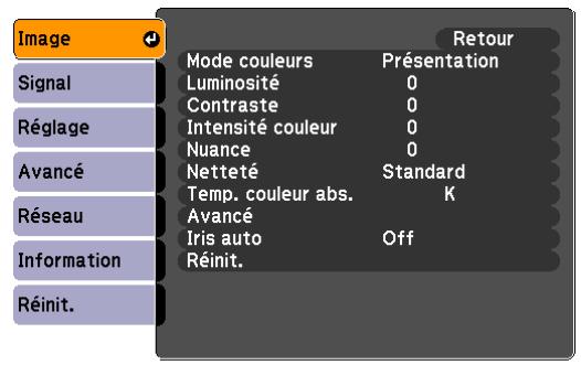 Image Signal Réglage Avancé Réseau Information Réinit. Mode couleurs Présentation Luminosité 0 Contraste 0 Intensité couleur 0 Nuance 0 Netteté Standard Temp. couleur abs. K Avancé Iris auto Off Réinit.