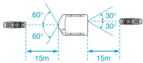 EPSON EB-Z10005NL - Portée de la télécommande - 1
