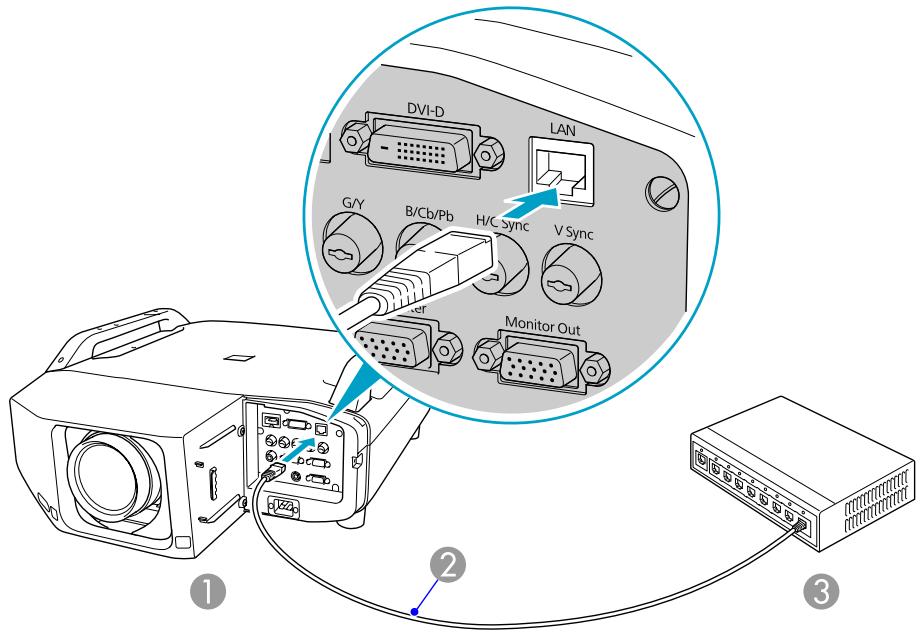 EPSON EB-Z8000WU - Distance de projection du EB-Z8050W - 1
