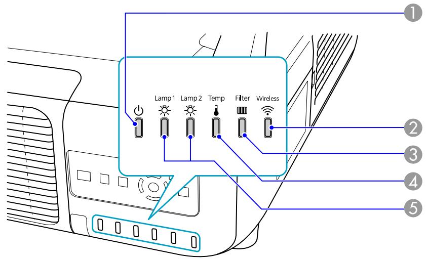 EPSON EB-Z8000WU - Signification des témoins - 1