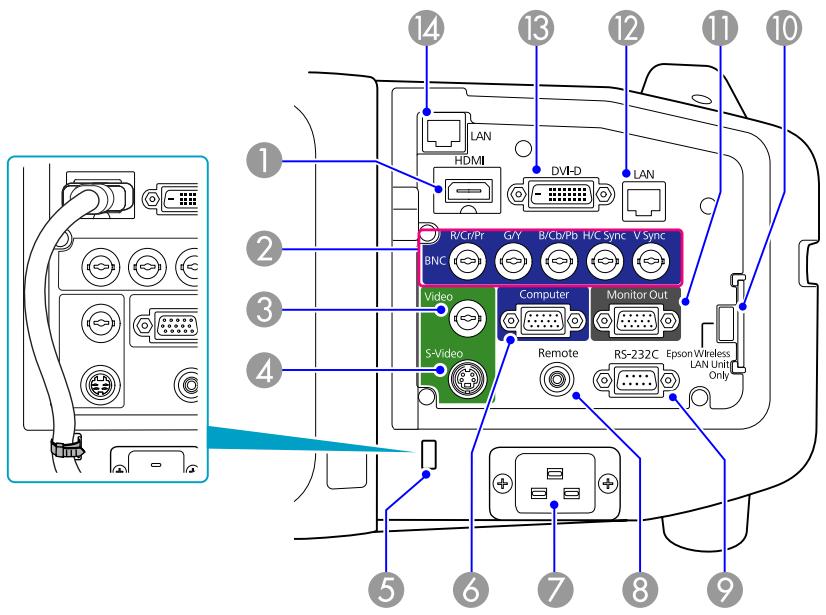EPSON EB-Z8050WNL - Interface - 1