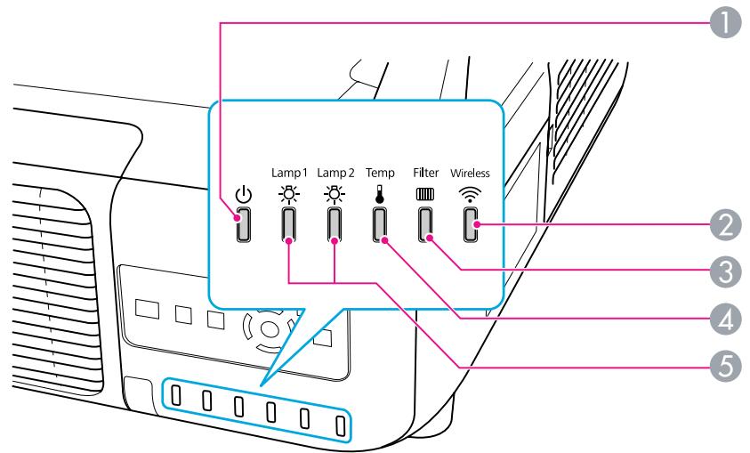 EPSON EB-Z8150NL - Signification des témoins - 1