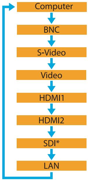 EPSON EB-Z8150NL - Procedure - 3