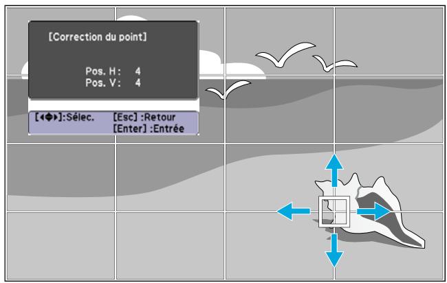 EPSON EB-Z8150NL - Procedure - 6