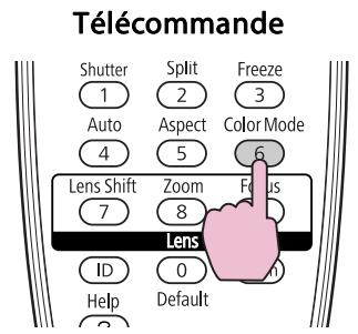 EPSON EB-Z8150NL - Procedure - 1