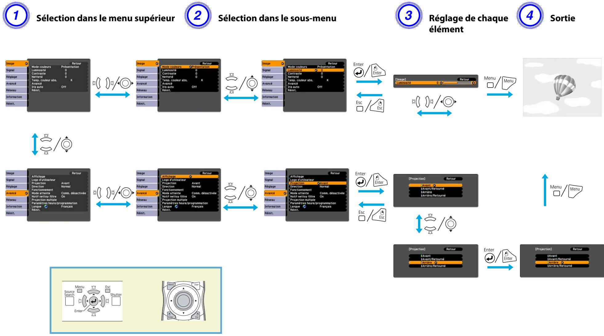 EPSON EB-Z8150NL - Menu de configuration - 1