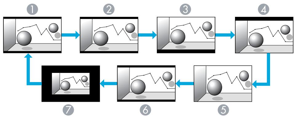 EPSON EB-Z8150NL - Projection d'images émanant d'équipements video ou du port d'entrée HDMI1/2 ou SDI - 1