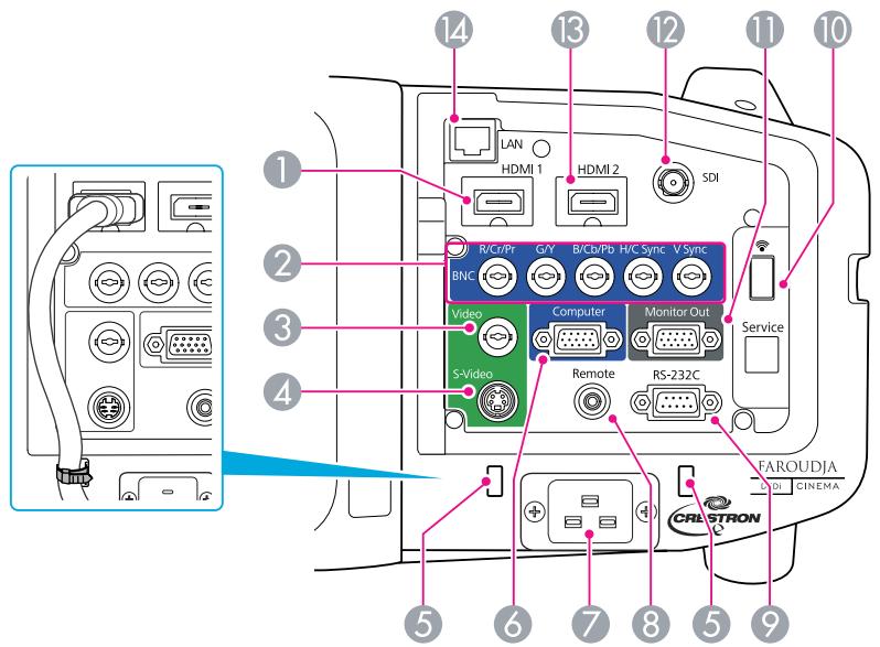 EPSON EB-Z8150NL - Interface - 1